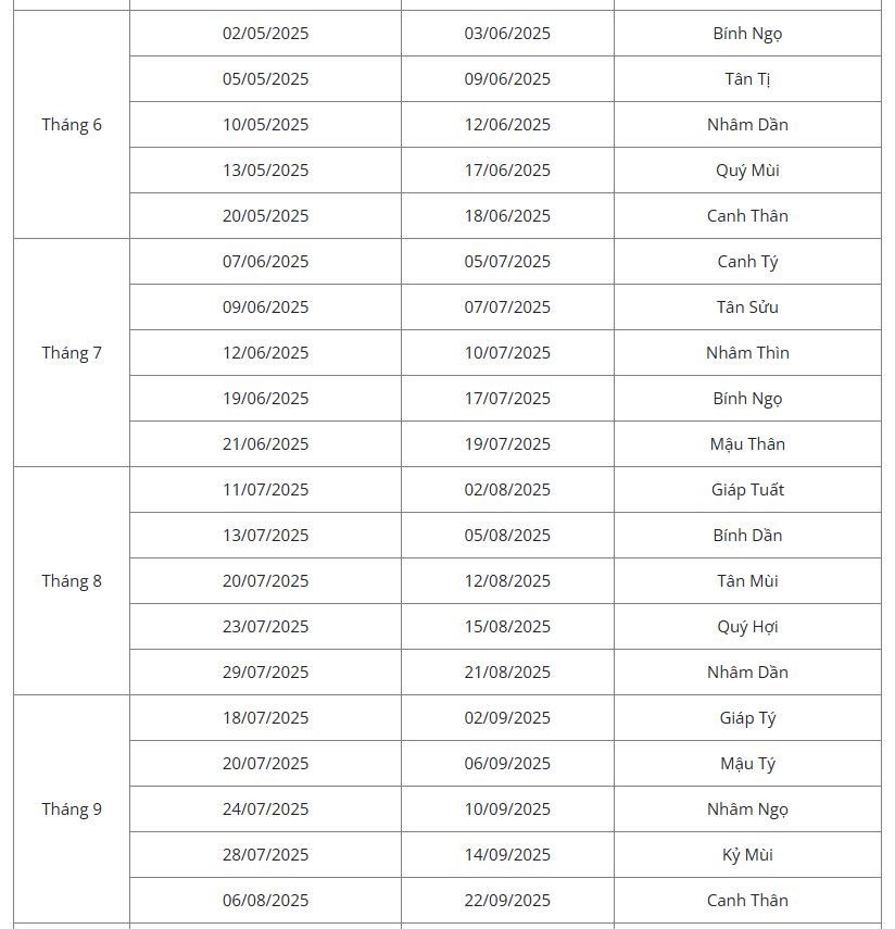 Xem Ngày Tốt Sửa Nhà Theo Tuổi Có Cần Thiết Không? | V.AI STUDIO